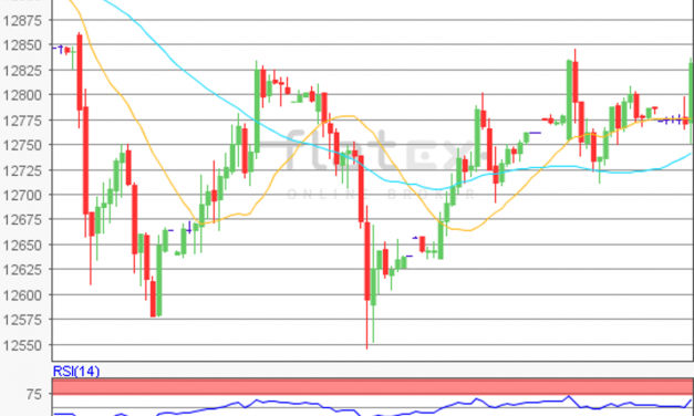 flatex Morning-news DAX update