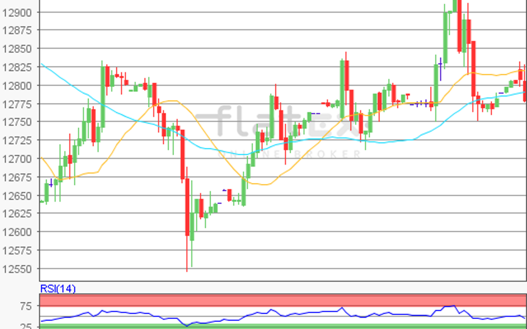 flatex Morning-news DAX update