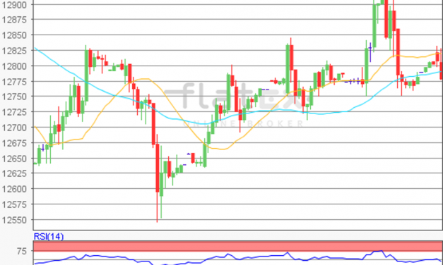 flatex Morning-news DAX update