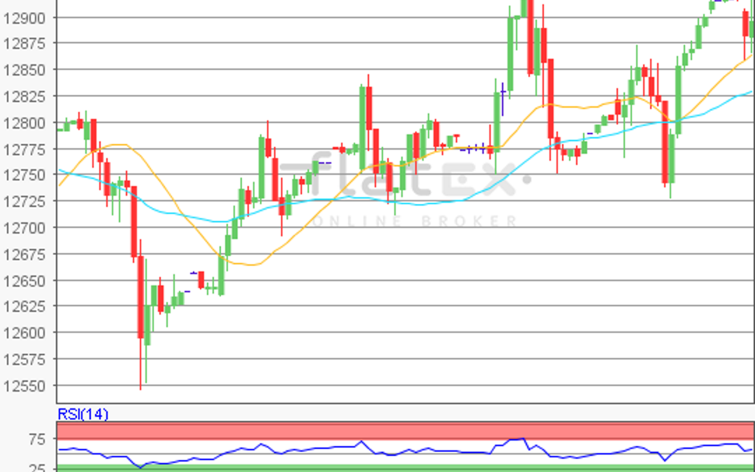 flatex Morning-news DAX update