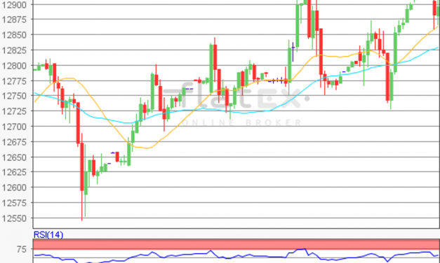 flatex Morning-news DAX update