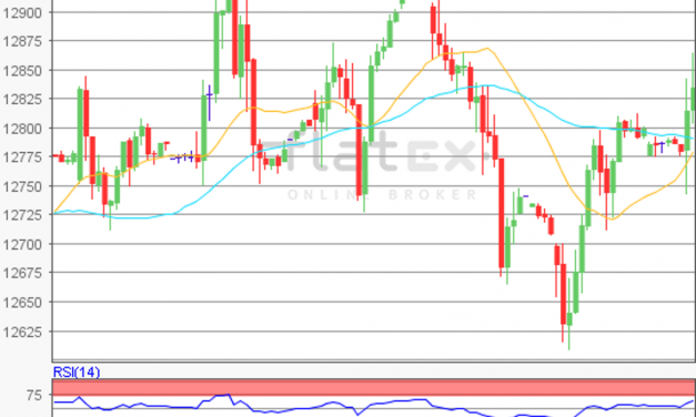 flatex Morning-news DAX update