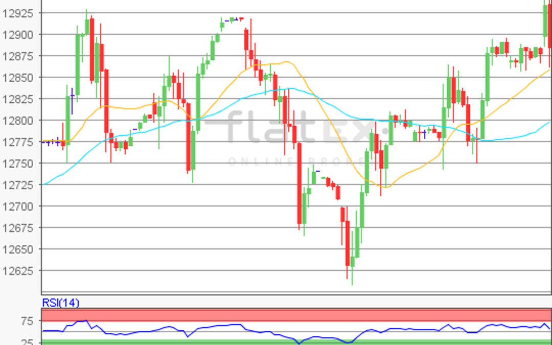 flatex Morning-news DAX update