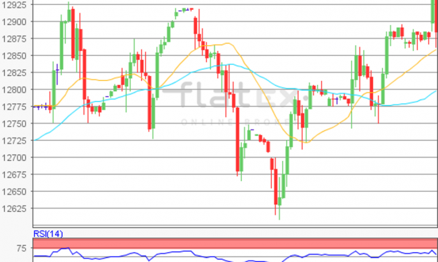 flatex Morning-news DAX update