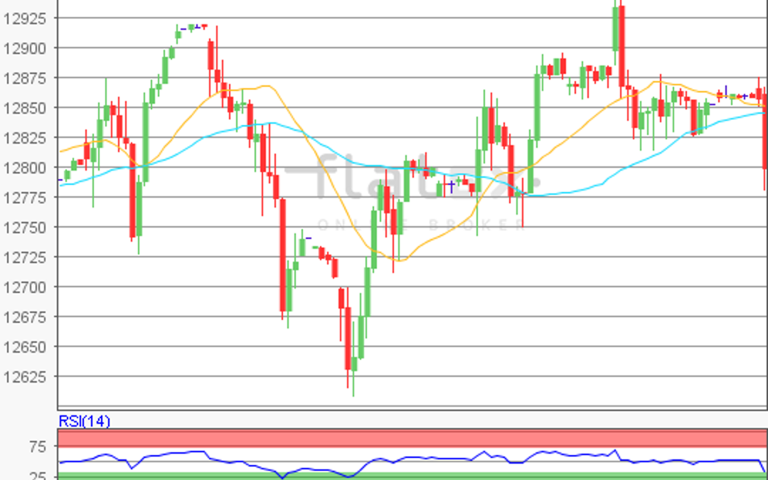 flatex Morning-news DAX update