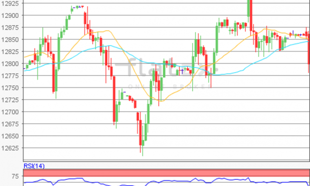 flatex Morning-news DAX update