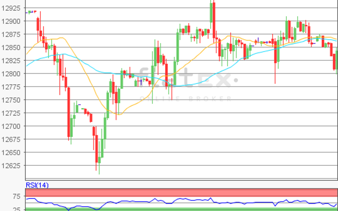 flatex Morning-news DAX update