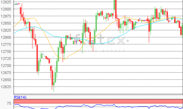 flatex Morning-news DAX update