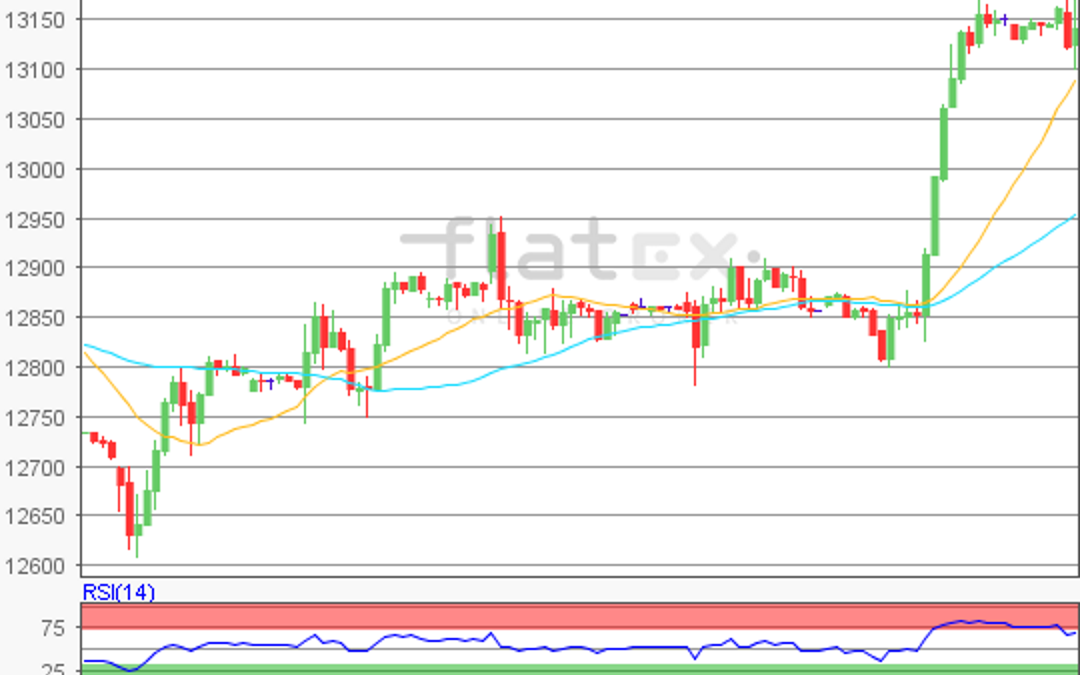 flatex Morning-news DAX update