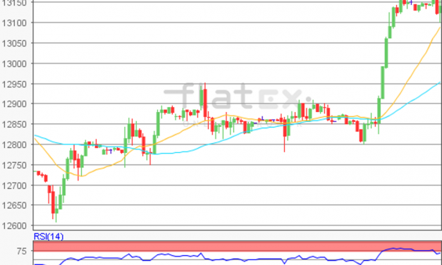 flatex Morning-news DAX update