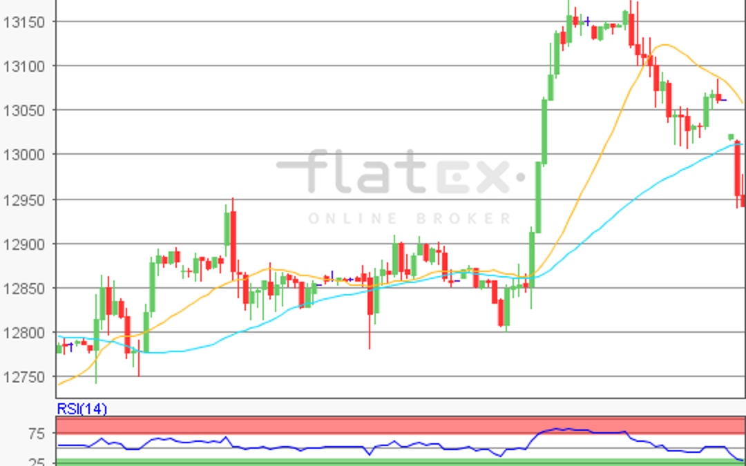 flatex Morning-news DAX update