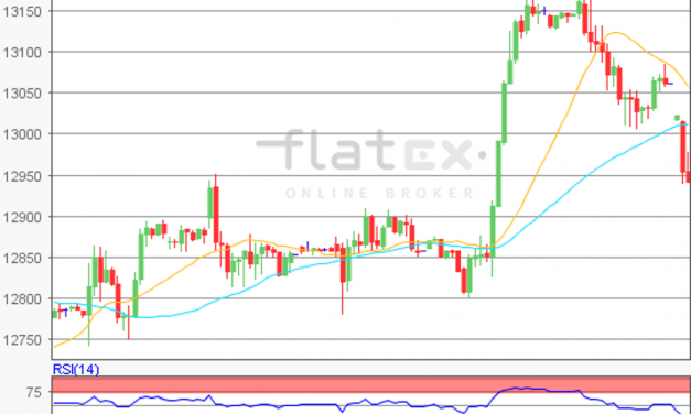 flatex Morning-news DAX update