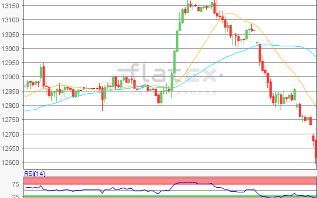 flatex Morning-news DAX update
