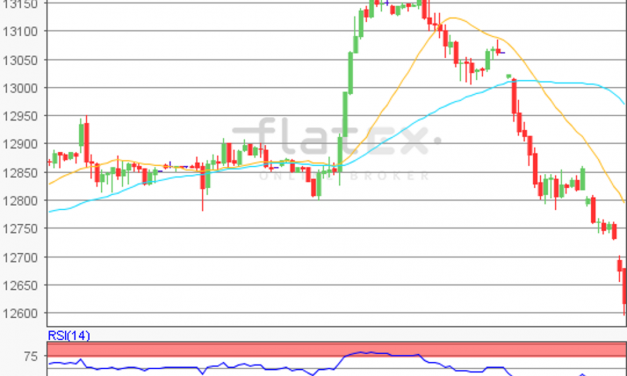 flatex Morning-news DAX update