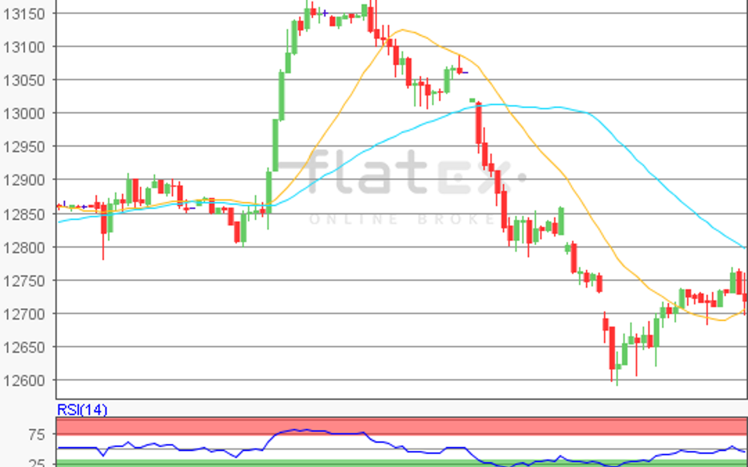 flatex Morning-news DAX update