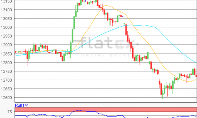 flatex Morning-news DAX update