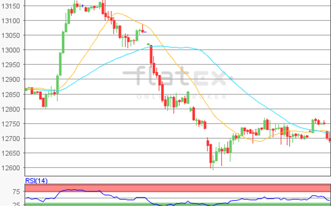 flatex Morning-news DAX update