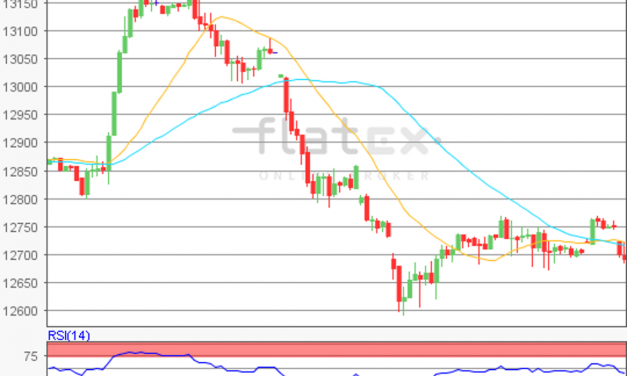 flatex Morning-news DAX update