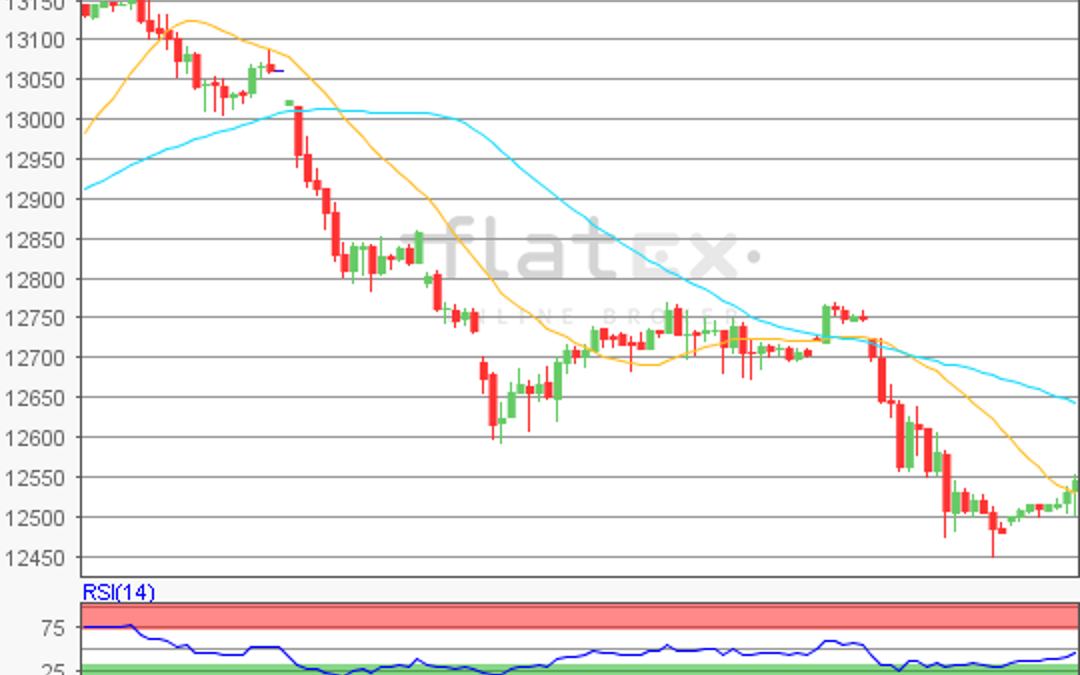 flatex Morning-news DAX update