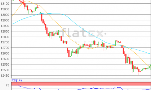 flatex Morning-news DAX update