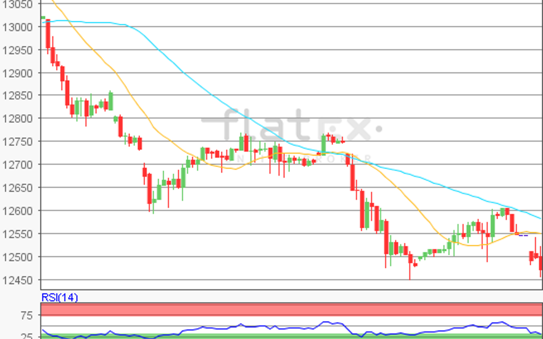 flatex Morning-news DAX update