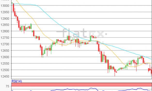 flatex Morning-news DAX update