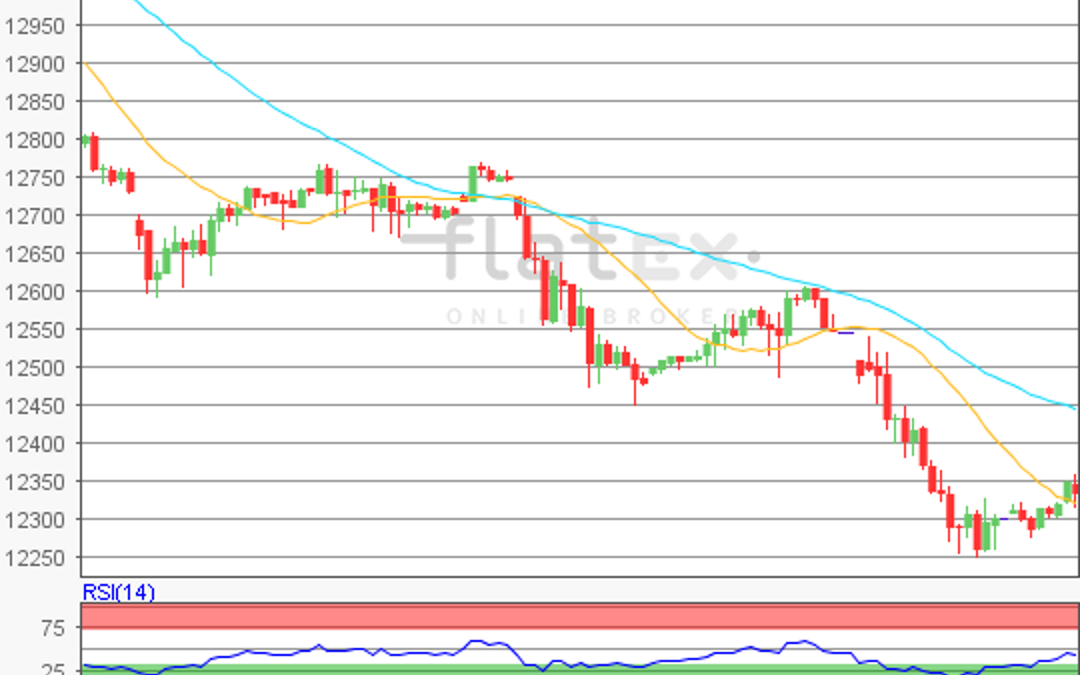 flatex Morning-news DAX update