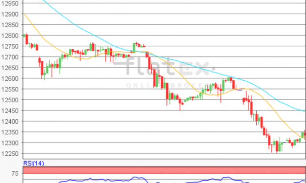 flatex Morning-news DAX update