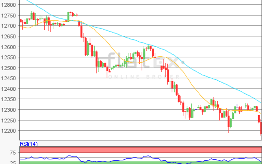 flatex Morning-news DAX update