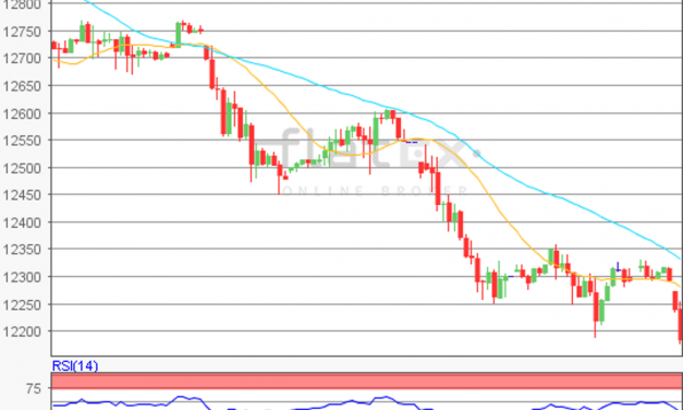 flatex Morning-news DAX update