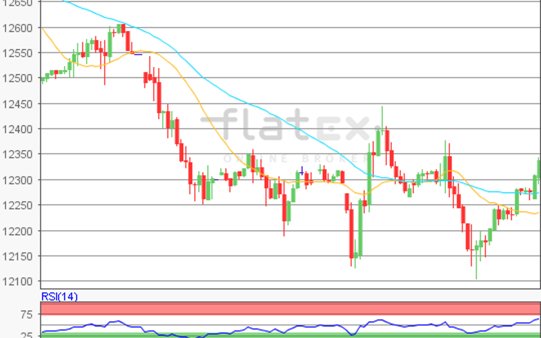 flatex Morning-news DAX update