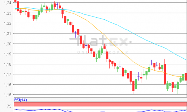 flatex Morning-news EUR/USD