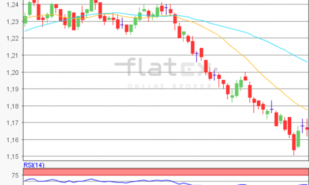 flatex Morning-news EUR/USD