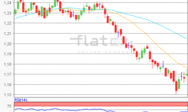 flatex Morning-news EUR/USD