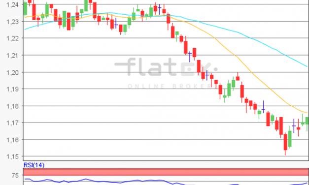 flatex Morning-news EUR/USD