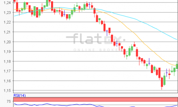 flatex Morning-news EUR/USD