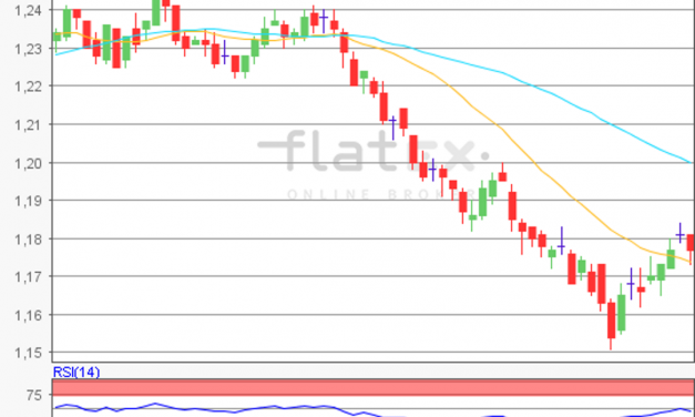 flatex Morning-news EUR/USD