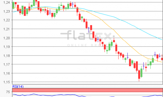 flatex Morning-news EUR/USD