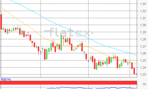 flatex Morning-news EUR/USD