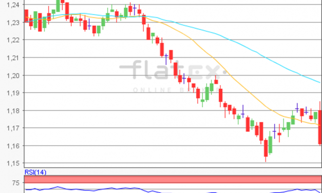 flatex Morning-news EUR/USD