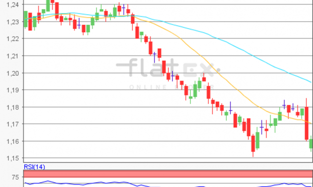 flatex Morning-news EUR/USD