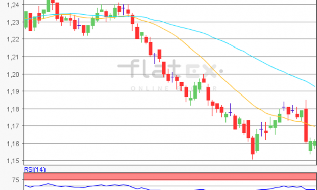 flatex Morning-news EUR/USD