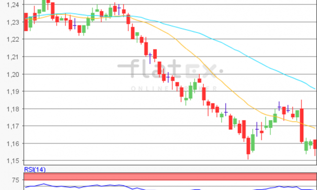 flatex Morning-news EUR/USD