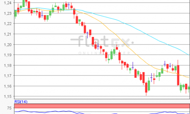 flatex Morning-news EUR/USD