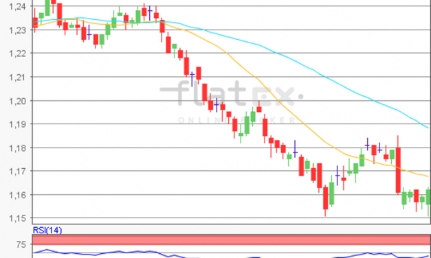 flatex Morning-news EUR/USD