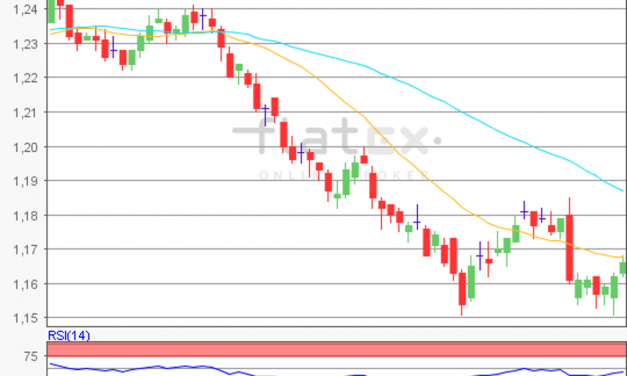 flatex Morning-news EUR/USD