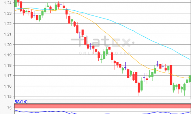 flatex Morning-news EUR/USD