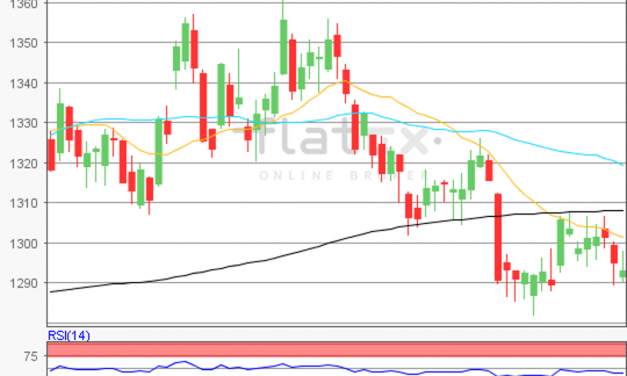 flatex Morning-news Gold