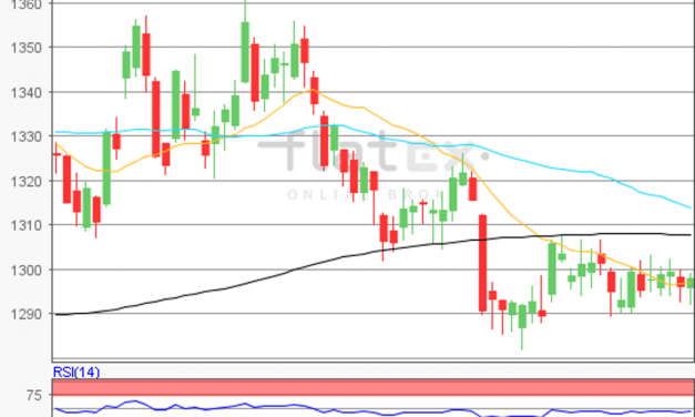 flatex Morning-news Gold