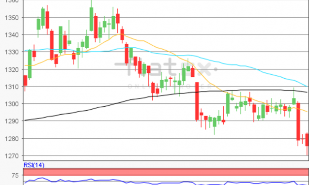 flatex Morning-news Gold